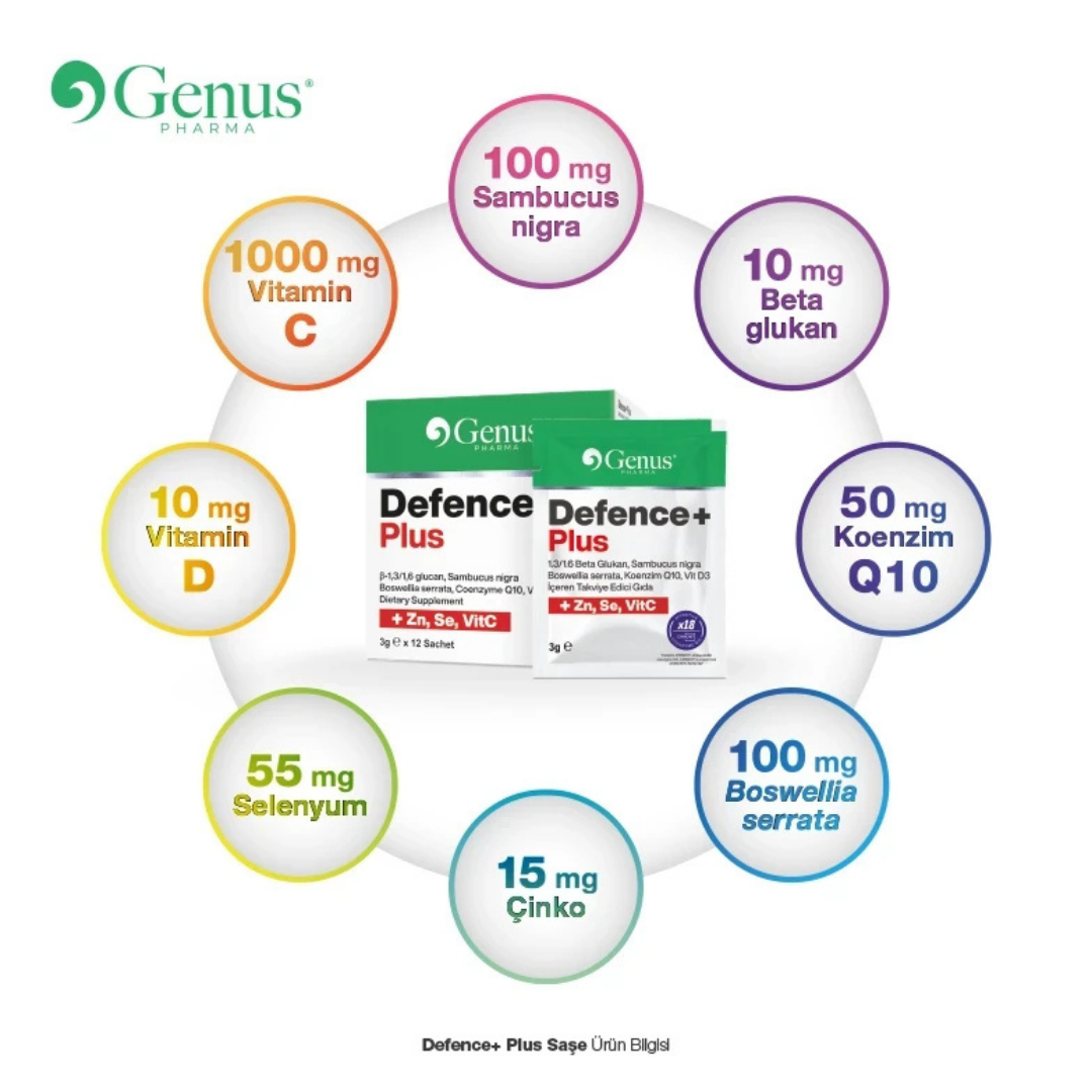Defence+ Plus Beta Glukan, Kara Mürver, Akgünlük, Koenzim Q10 ve Vitamin D3 İçeren Takviye Edici Gıda
